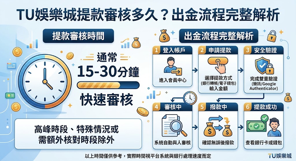 出金流程完整解析